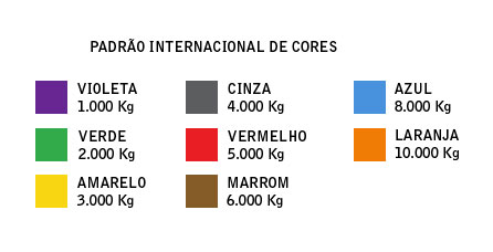 Padrão internacional de cores de cintas para movimentação de carga