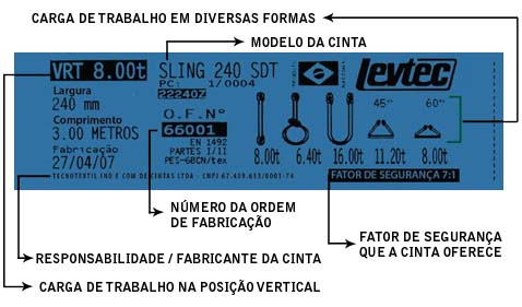 A etiqueta azul de rastreabilidade das cintas Levtec